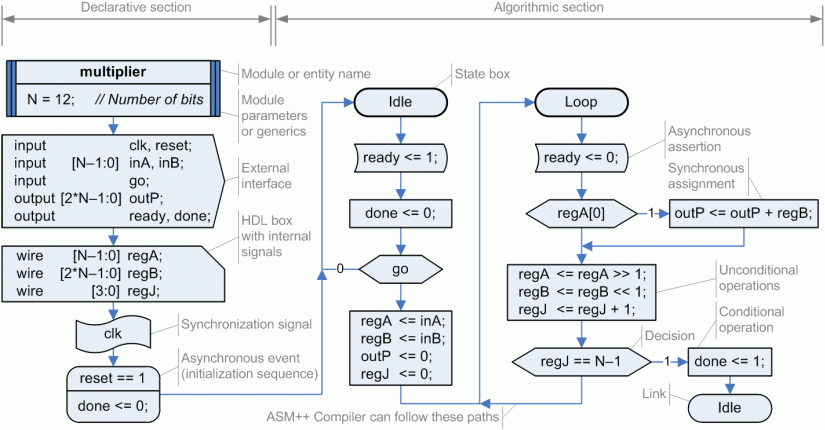 Asm Chart Maker